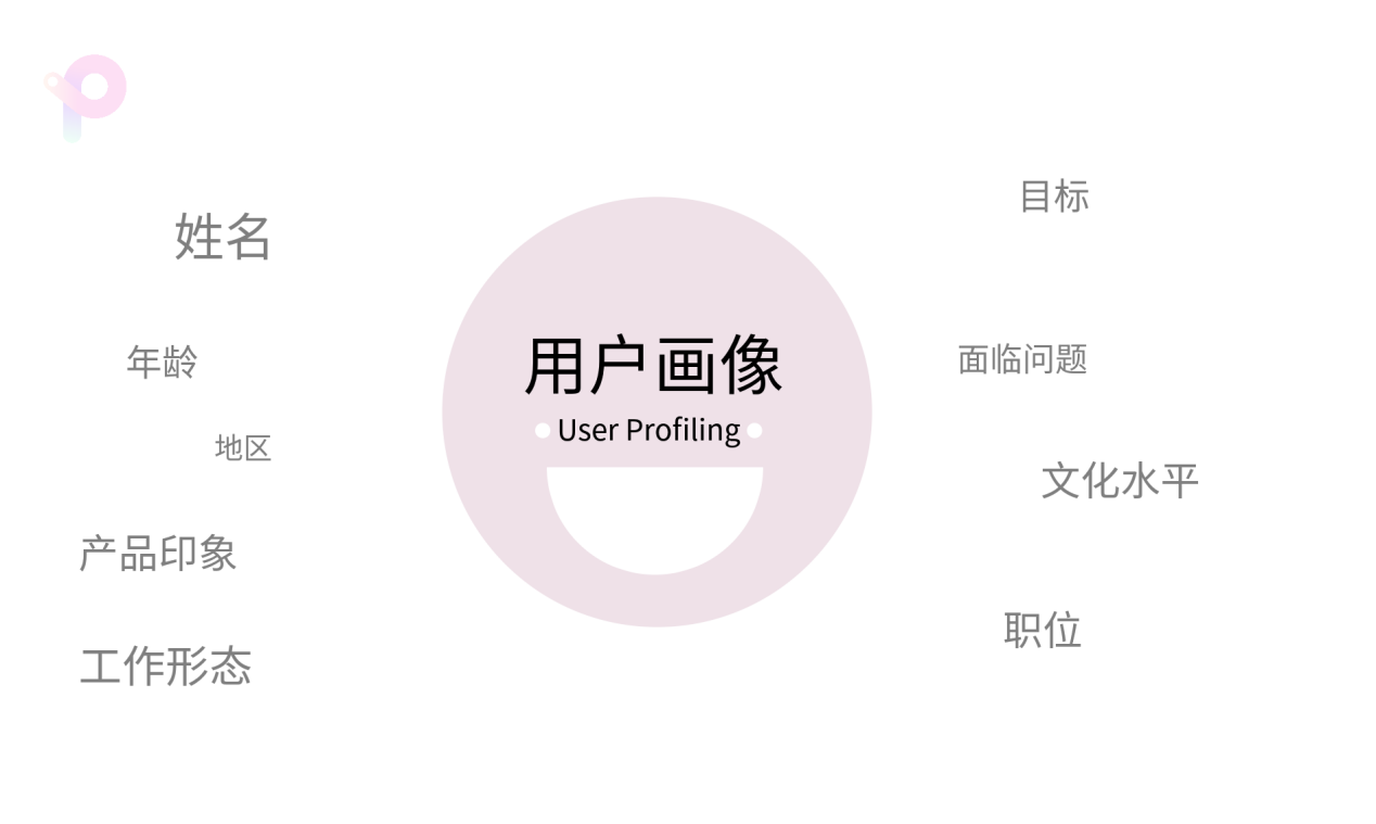 用户画像